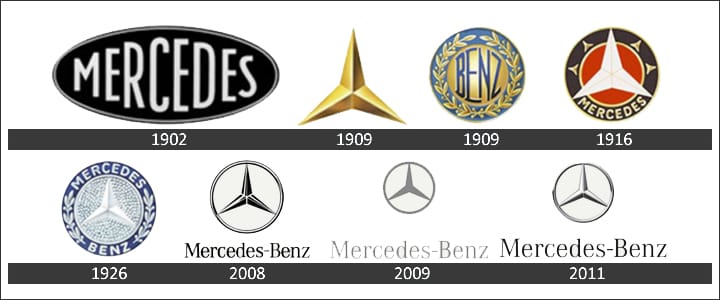 History of Mercedes Logo