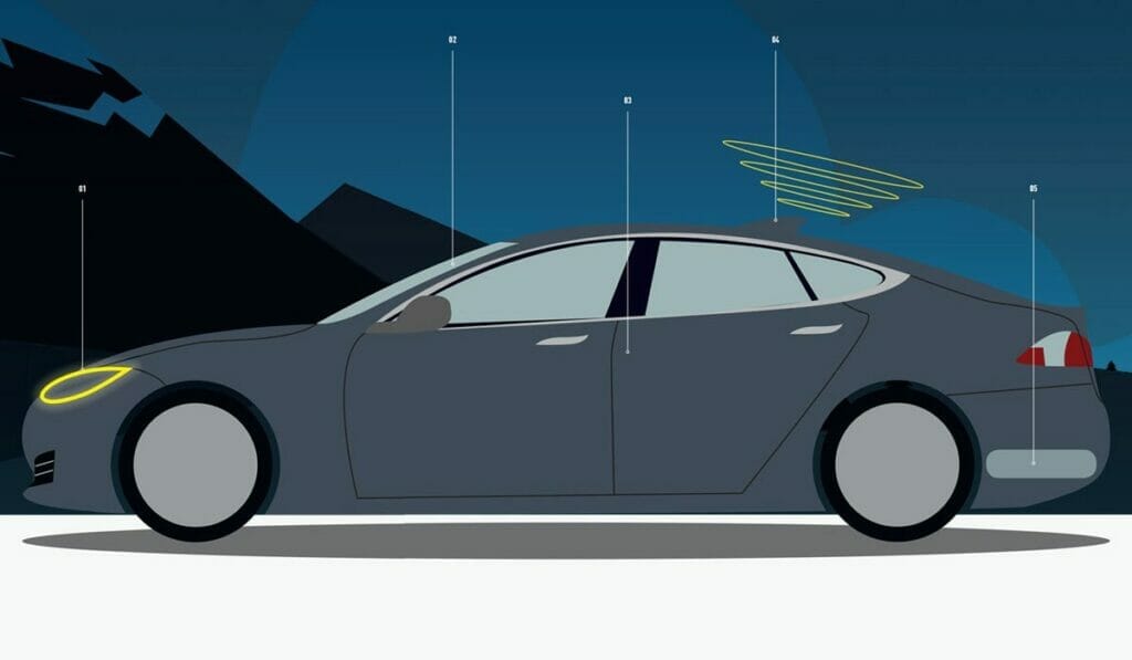 5 future car technologies that will be commonplace within a decade